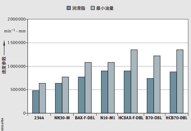 主轴参数图.png