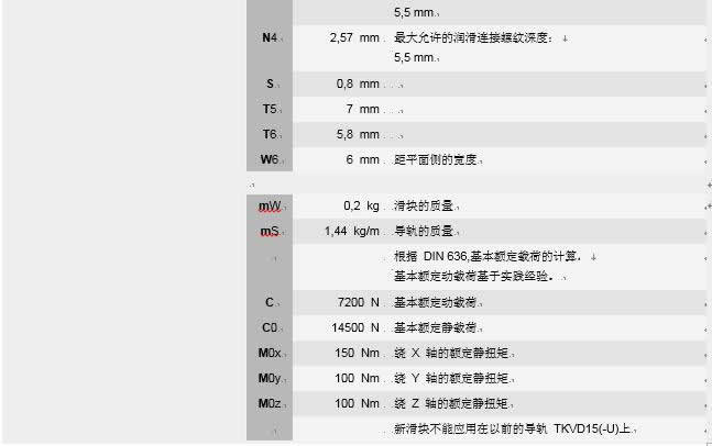 ina滑块导轨轴承详细参数介绍图3